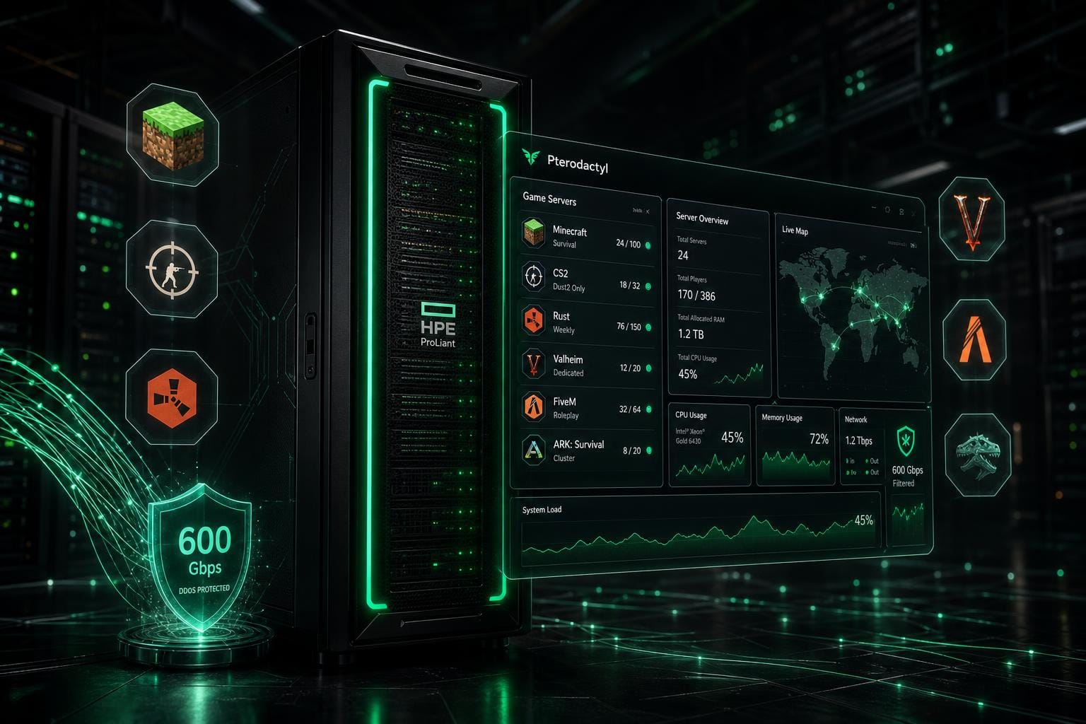 Pterodactyl game server control panel showing Minecraft, CS2, Rust and Valheim instances on Fast2host UK bare metal